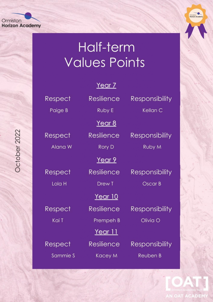 values points leaders