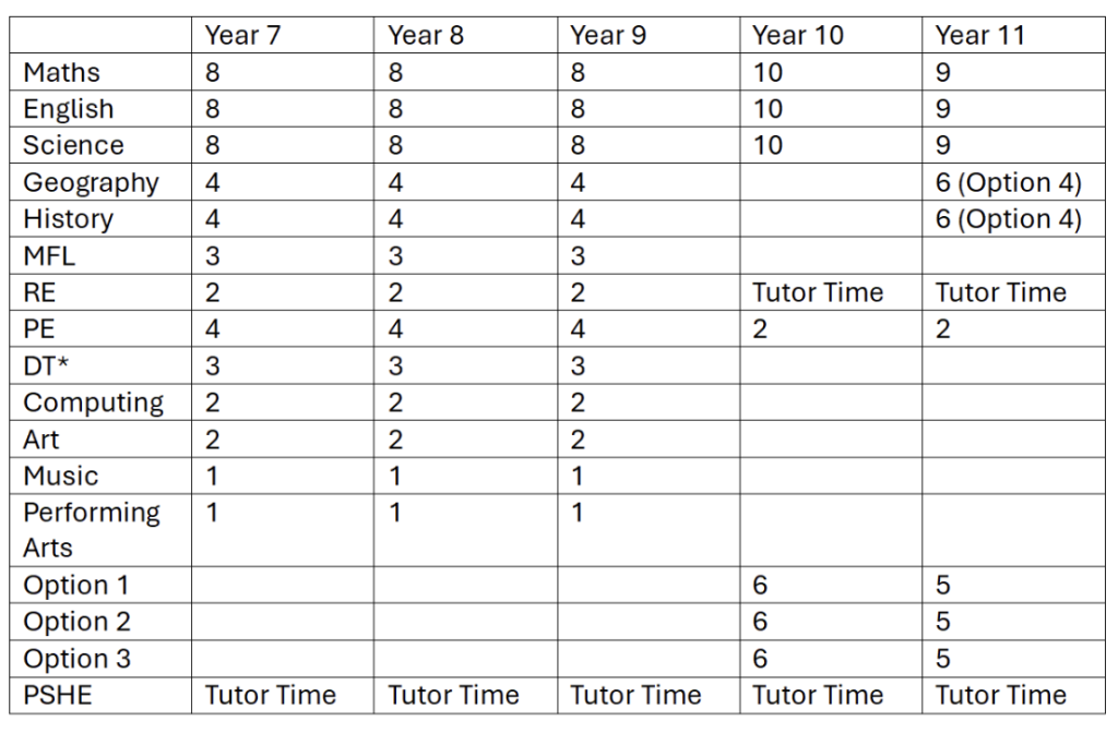 timetable